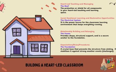Heart-Led Building